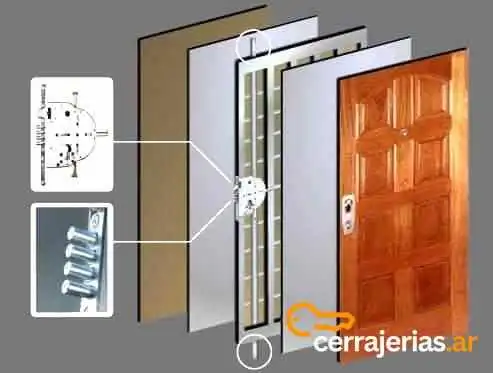 Puertas Blindadas Seger-lock - B1822Cqx Valentín Alsina